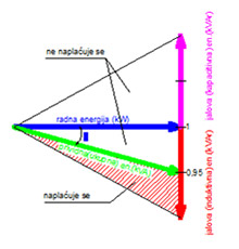 naplata_jalove_energije_prije