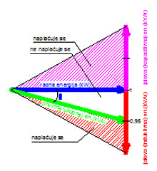 naplata_jalove_energije_sada